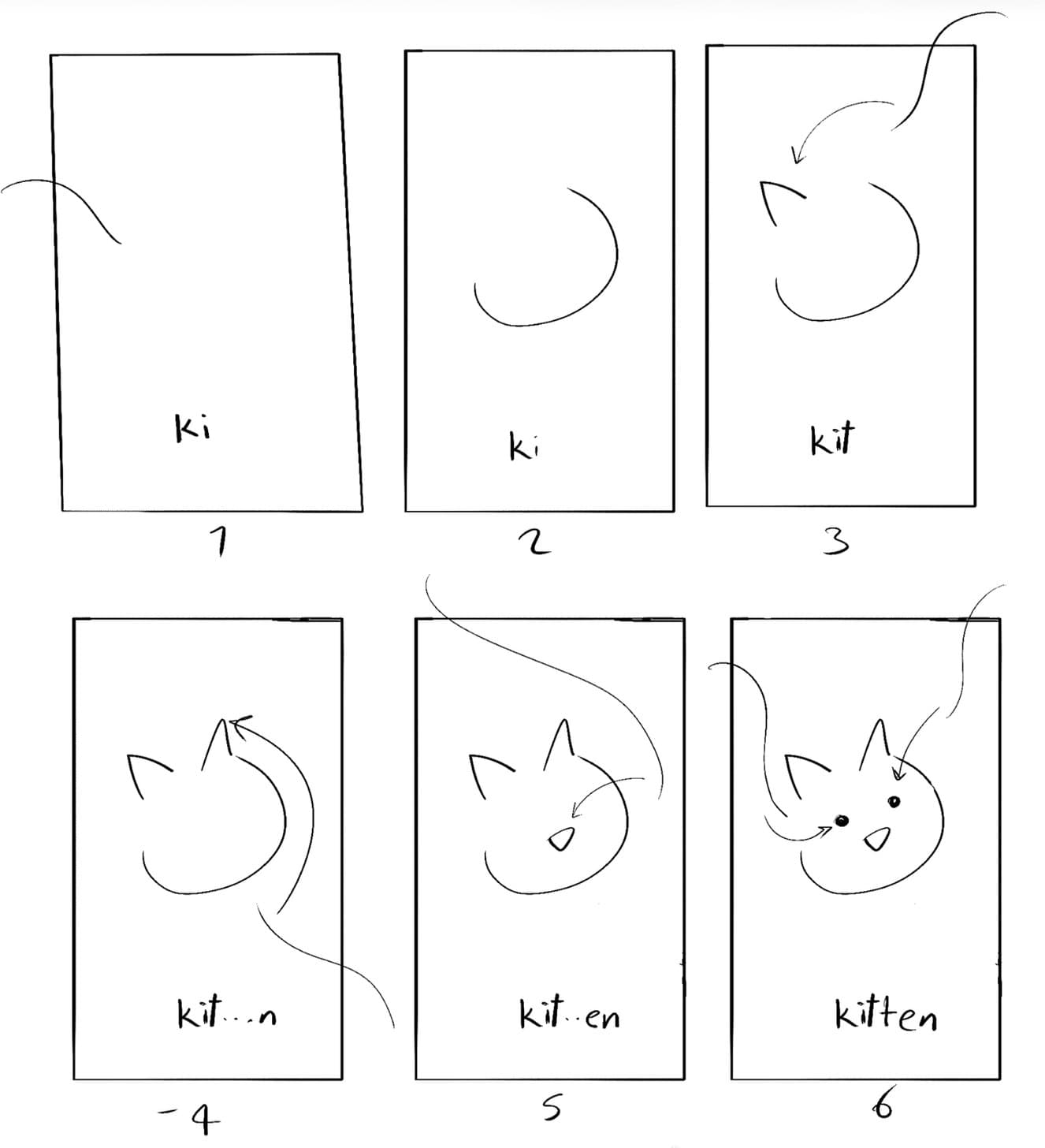 Storyboard sheet: six numbered panels mapping the kitten scenes
